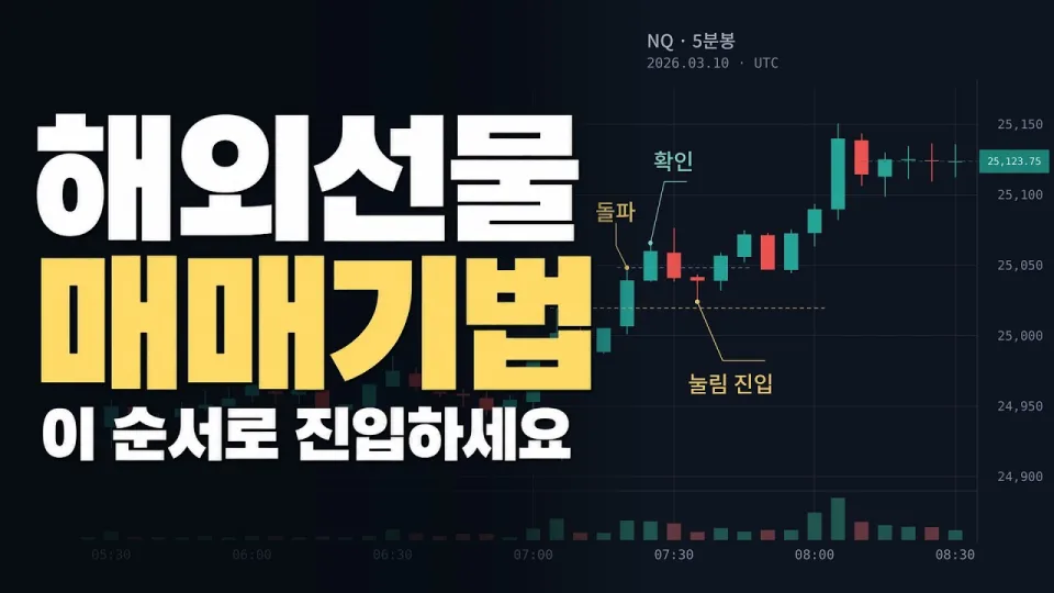 해외선물 매매기법을 성공적으로 적용하는 법과 진입 순서